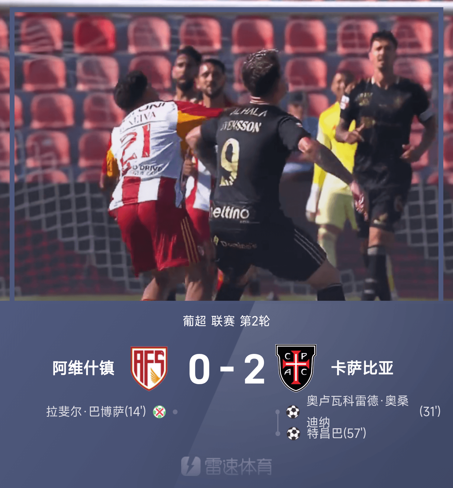 葡超战报：巴博萨失点、奥桑迪纳+特昌巴建功，阿维什镇0-2卡萨比亚