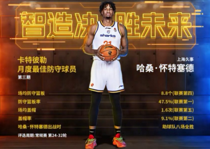 星空体育在线登录-CBA官方：怀特塞德当选月最佳防守球员 战广东狂抢26板4帽